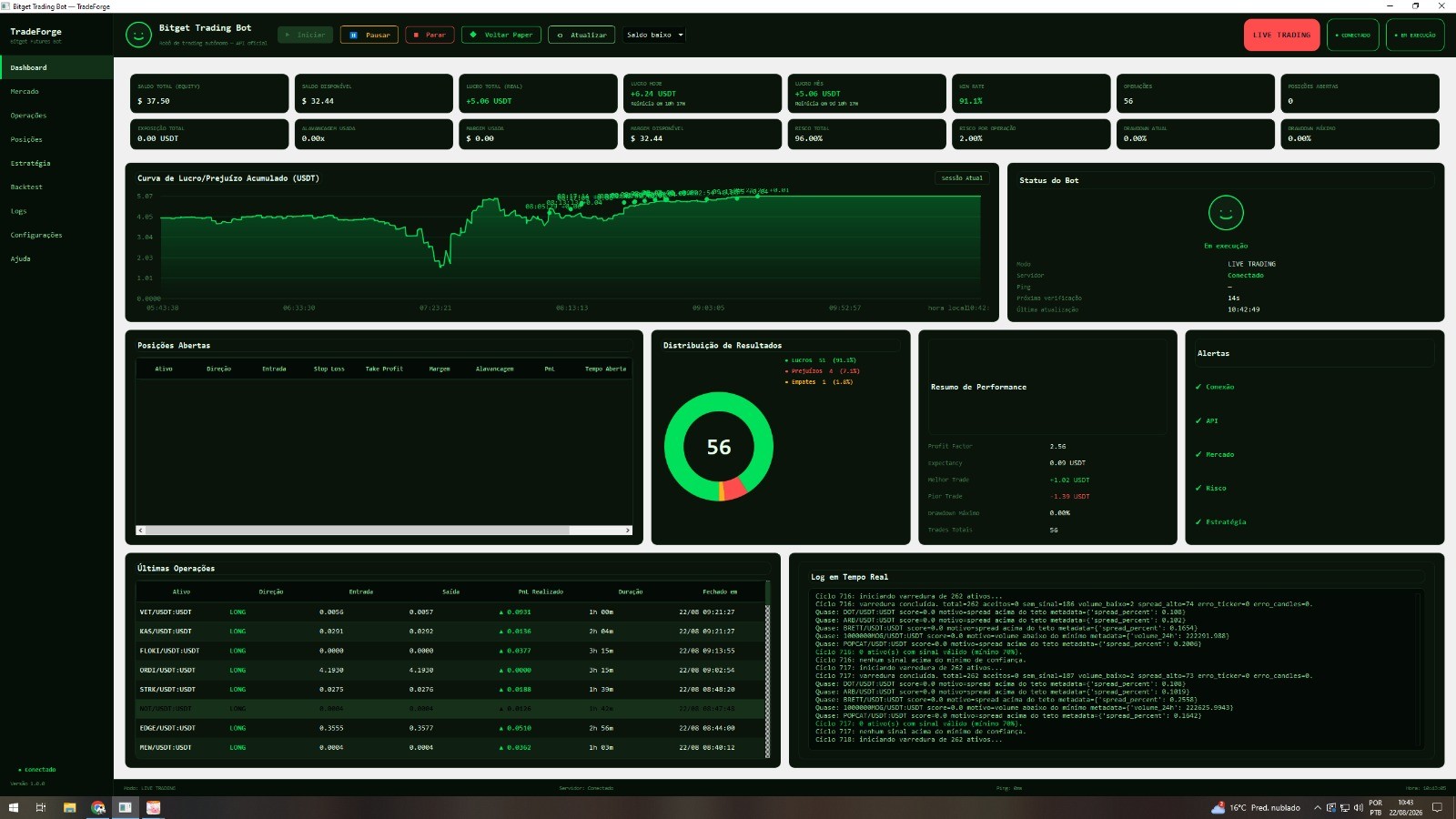 Curva de lucro do TradeForge